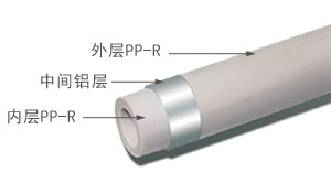日丰PP-R塑铝稳态管道系统